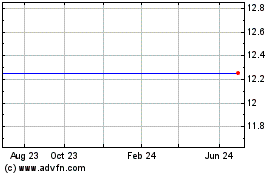 Click Here for more Zipcar, Inc. (MM) Charts.