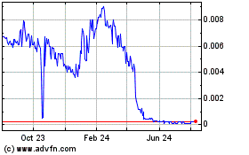 Click Here for more Aiadvertising (CE) Charts.