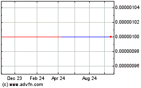 Click Here for more Broke Out (CE) Charts.