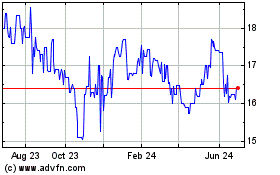 Click Here for more Consumers Bancorp (QX) Charts.