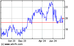 Click Here for more GSK (PK) Charts.