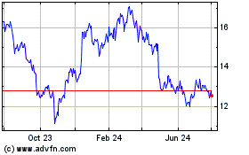 Click Here for more Straumann (PK) Charts.