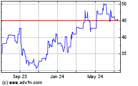 Click Here for more Smurfit Kappa (PK) Charts.