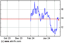 Click Here for more Amer Sports Charts.