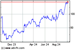 Click Here for more Belden Charts.