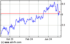 Click Here for more Fs Credit Opportunities Charts.