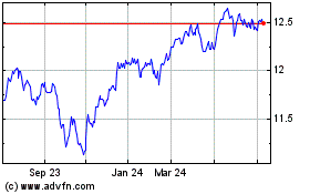 Click Here for more Fidelity Canadian Monthl... Charts.