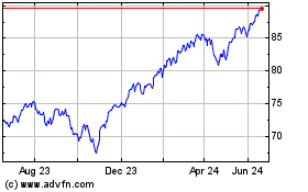 Click Here for more Vanguard S&P 500 Index E... Charts.