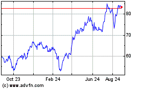 Click Here for more Wheaton Precious Metals Charts.