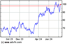 Click Here for more BMO Equal Weight Global ... Charts.