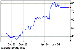 Click Here for more Cargotec Charts.