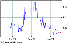 Click Here for more Falcon Oil + Gas Charts.