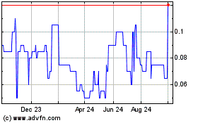 Click Here for more ExGen Resources Charts.