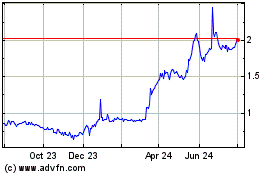 Click Here for more Regulus Resources Charts.