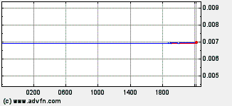 Japanese Yen vs US Dollar