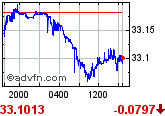 USDTRY