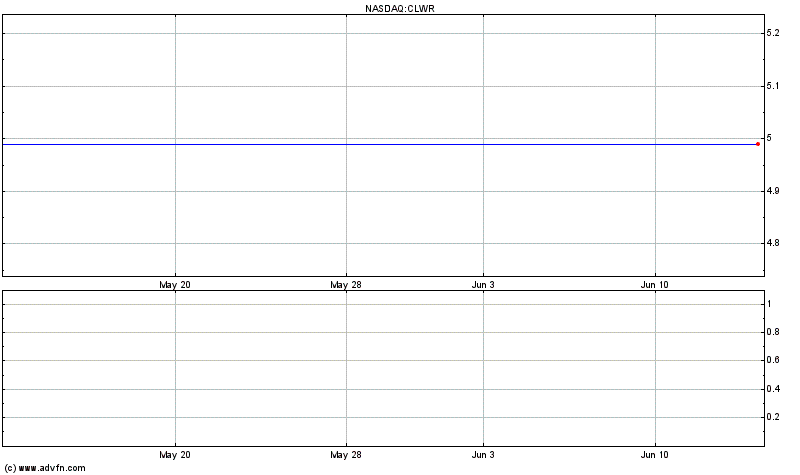 Clearwire Corp. - Class A (MM)