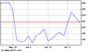 Click Here for more Insight Enterprises, Inc. (MM) Charts.