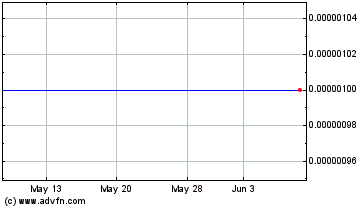 Click Here for more M Line Holdings, Inc. (PC) Charts.