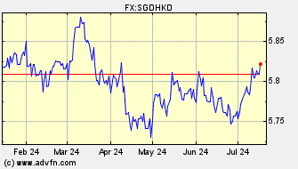 Historical Hong Kong Dollar VS Singapore Dollar Spot Price: