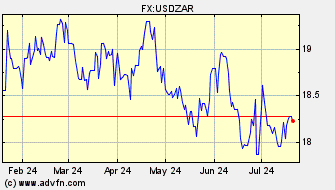 Historical South African Rand VS US Dollar Spot Price: