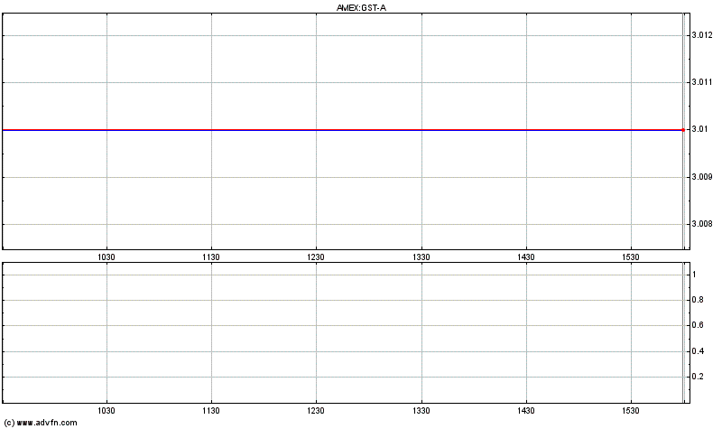 Gastar Exploration 8.625% Series A Cumulative Preferred Stock