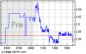 Click Here for more Taseko Mines Charts.