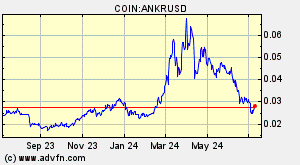 COIN:ANKRUSD