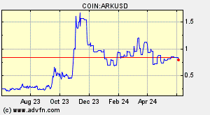 COIN:ARKUSD
