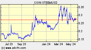COIN:STEEMUSD