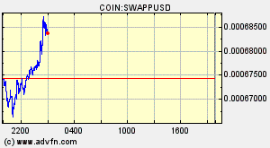 COIN:SWAPPUSD