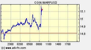 COIN:WARPUSD