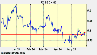 Historical Hong Kong Dollar VS Singapore Dollar Spot Price:
