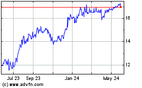 Click Here for more Affinity Bancshares Charts.