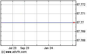 Click Here for more Arm Holdings Plc ADS Each Representing 3 Ordinary Shares (MM) Charts.