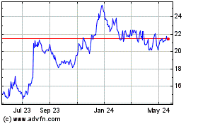 Click Here for more Business First Bancshares Charts.