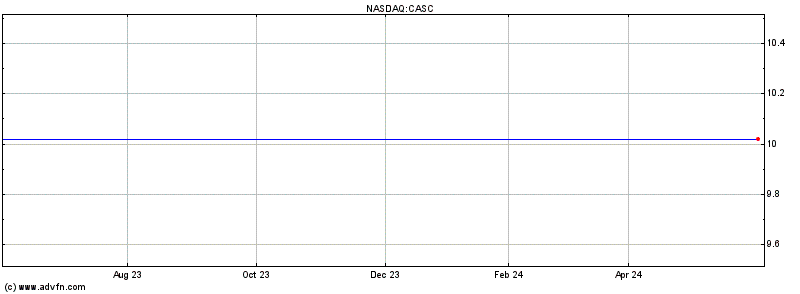 Cascadian Therapeutics, Inc. (delisted)