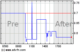 Click Here for more Frequency Electronics Charts.
