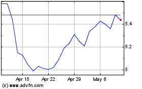 Click Here for more Ferroglobe Charts.