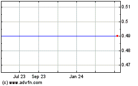 Click Here for more iFresh Charts.