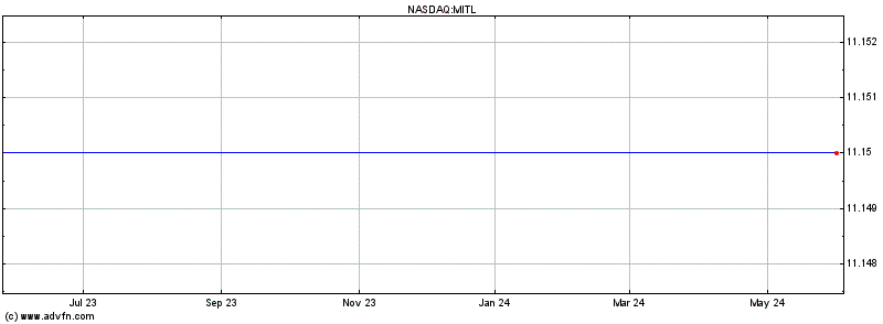 Mitel Networks Corp. (delisted)