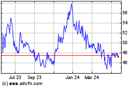Click Here for more Red River Bancshares Charts.