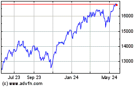 Click Here for more NASDAQ Composite Charts.