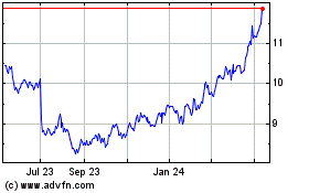 Click Here for more Bank of China (PK) Charts.