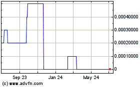 Click Here for more NanoFlex Power (CE) Charts.