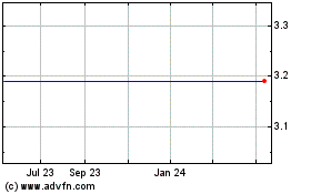 Click Here for more Aerosonic Common Stock ($0.40 Par Value) Charts.
