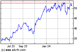 Click Here for more Fidelity National Financ... Charts.
