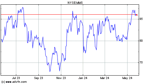 mms stock market