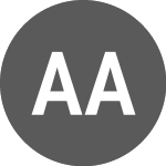 Logo of Assa Abloy AB (ASSABS).