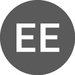 Logo of Enwell Energy (ENW.GB).